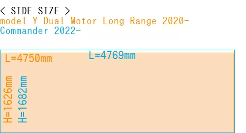 #model Y Dual Motor Long Range 2020- + Commander 2022-